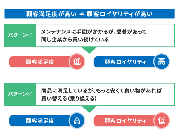 顧客満足度（CS）を数値化する指標とは？調査で使われる主な指標や